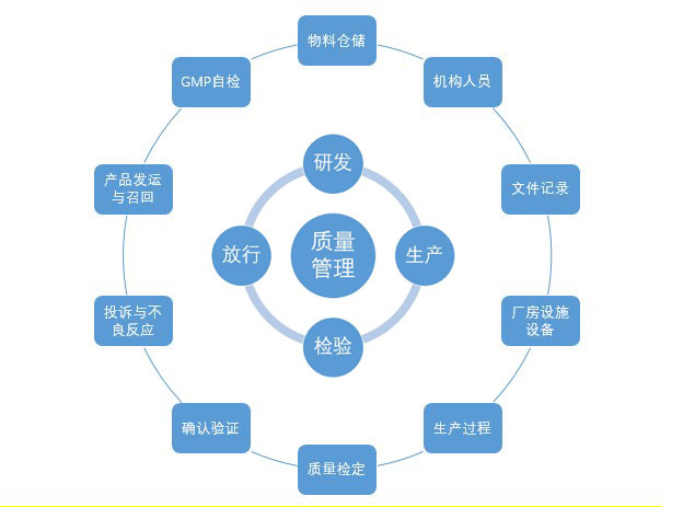 质量体系.jpg